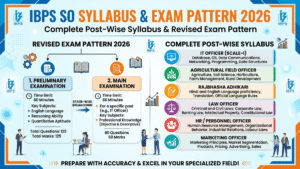IBPS SO Syllabus & Exam Pattern 2026, Complete Post-Wise Syllabus & Revised Exam Pattern